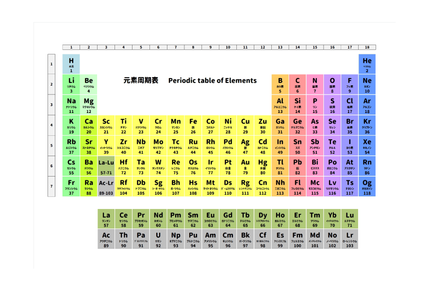 時間が経つと変化する原子核がある！ - 能登原子力センター